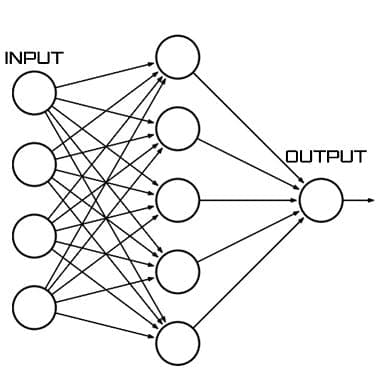 Neural Networks for Deep Learning